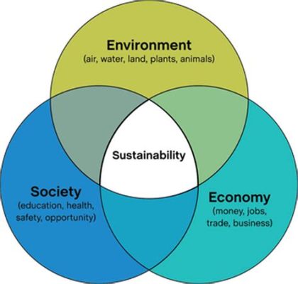  Eco: En virtuell värld där du måste balansera ekonomi och ekologi!